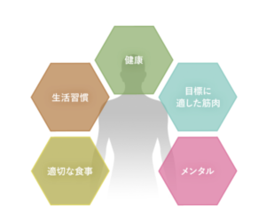 RIZAPのサービス内容