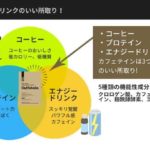 「カフェテイン」とは?