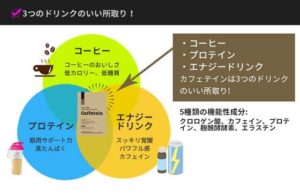 「カフェテイン」とは?