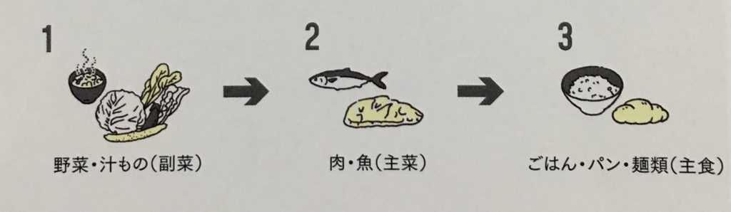筋トレ　食事