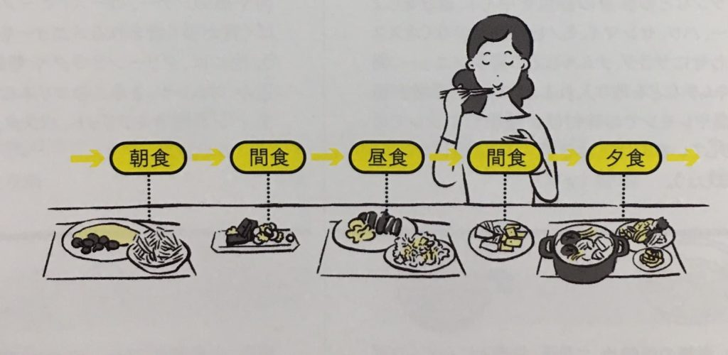 筋トレ　食事